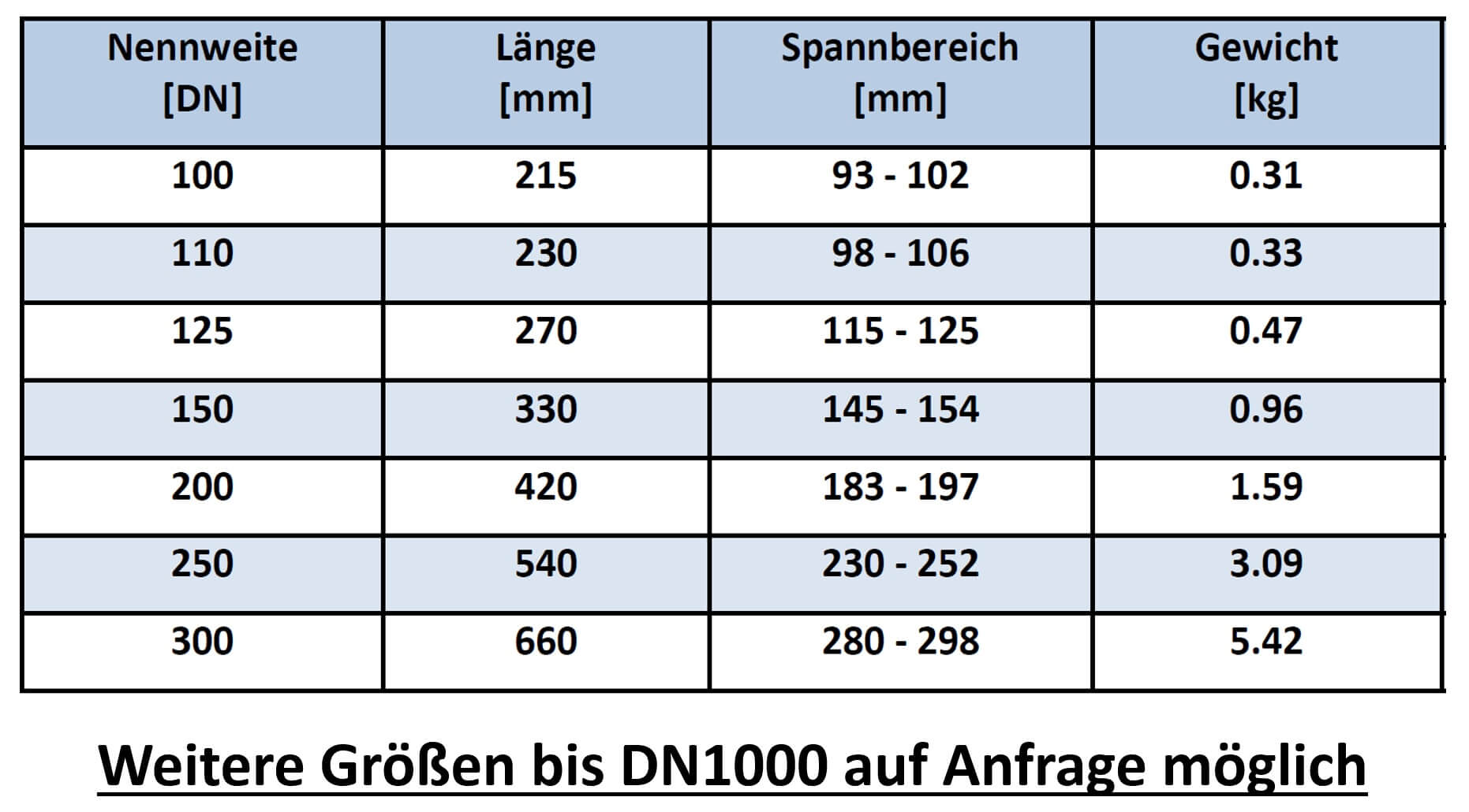 Größentabelle_Rückstauventil  