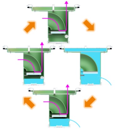 Funktionsweis_des_UniFrewa_in_4_Querschnitts_Zeichnung 