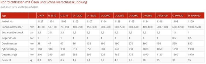 Größentabelle_Rohrdichtkissen