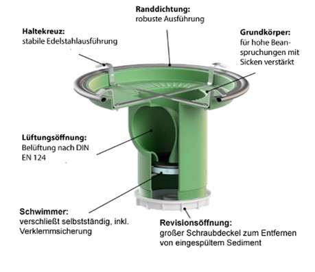 UNITECHNICS-Beschreibung_Uni-FreWa_DN625_mit_allen_Bauteilen